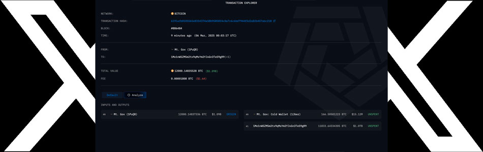 Mt. Gox Moves $1B Worth of Bitcoin to Unknown Wallet