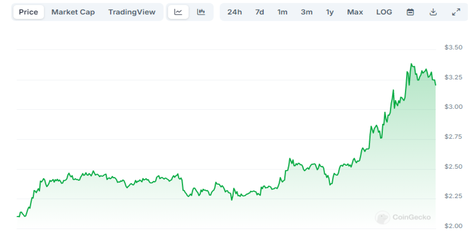 XRP PRICE