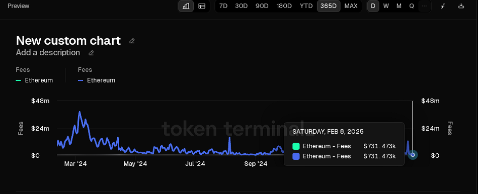 charts tokenterminal