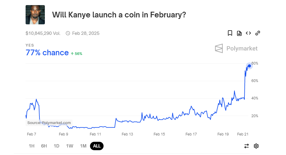 odds of kanye west token