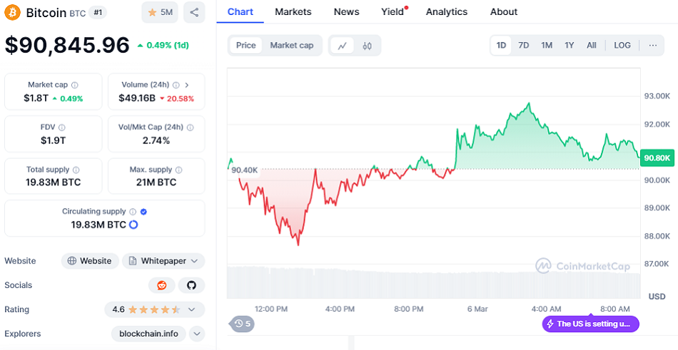 BTC chart