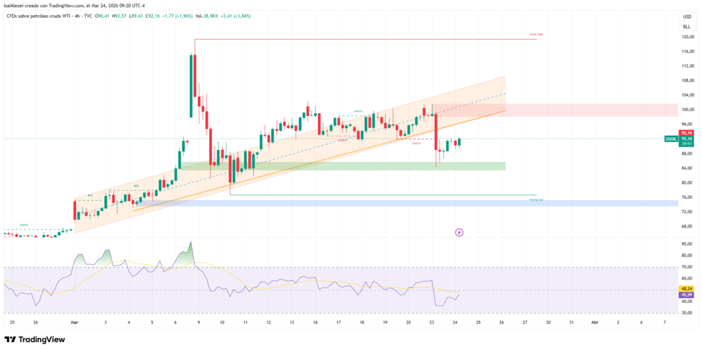 USOIL_2026-03-24_09-20-06-1