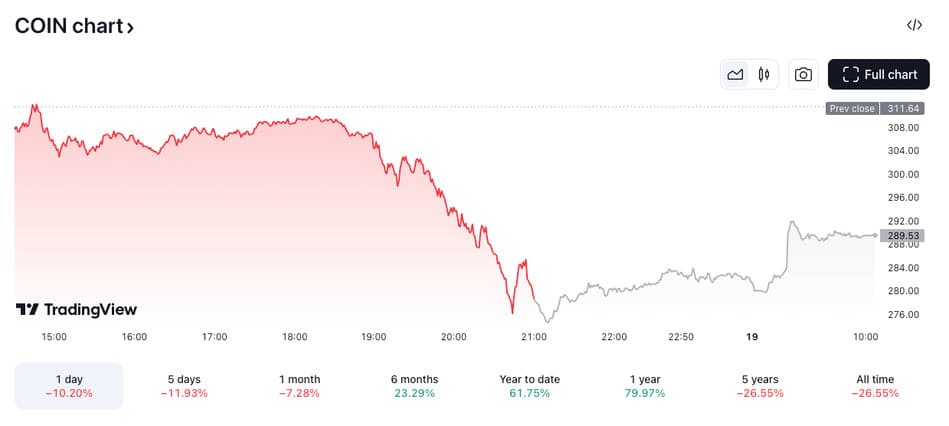 ark invest coinbase shares