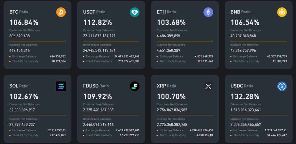 binance post