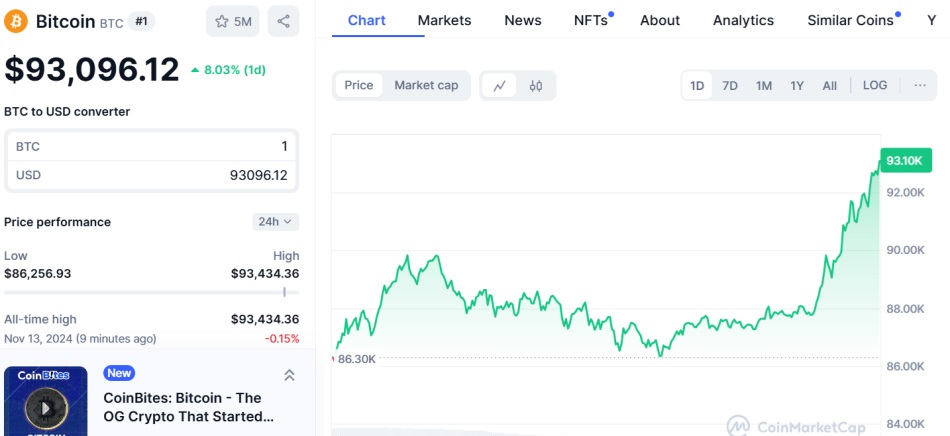 bitcoin btc post