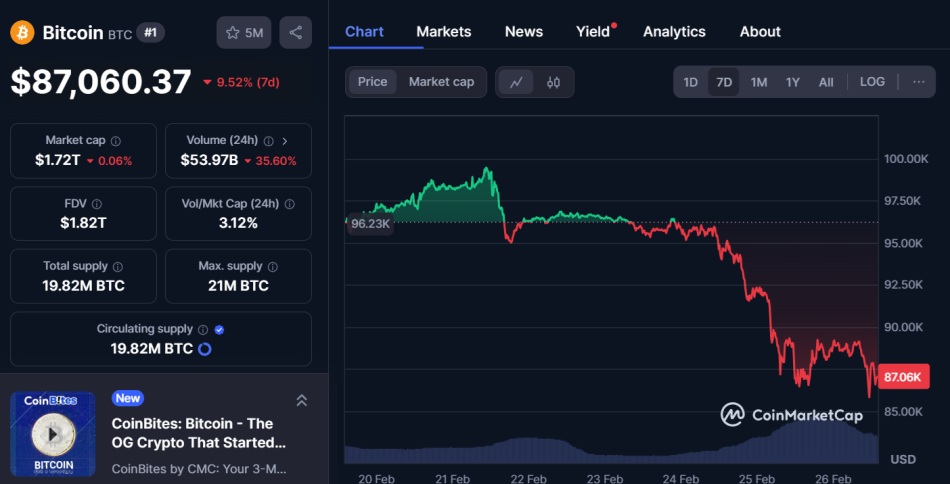 Bitcoin BTC price