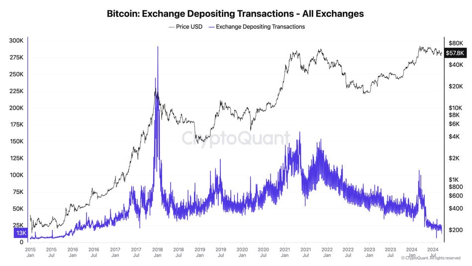 bitcoin btc post