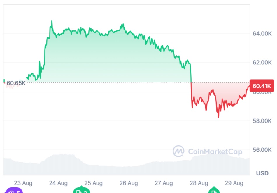 bitcoin coinmarketcap