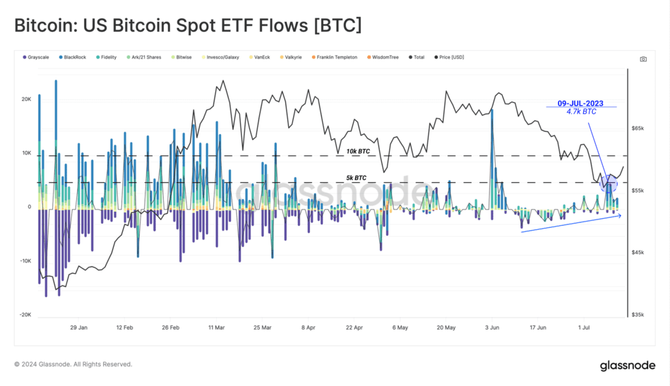 bitcoin btc etf