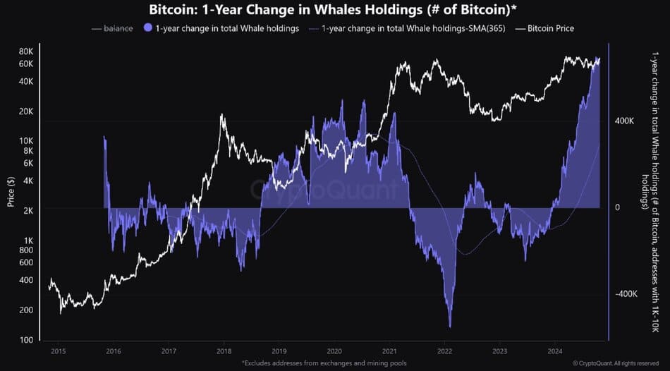 bitcoin btc post