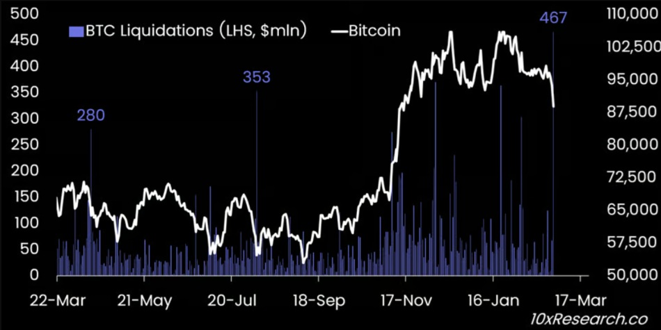 Bitcoin BTC 10XResearch