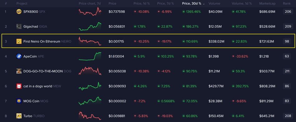 apecoin neiro post