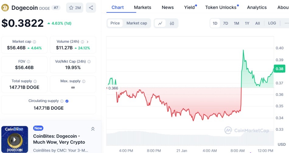 dogecoin doge cmc