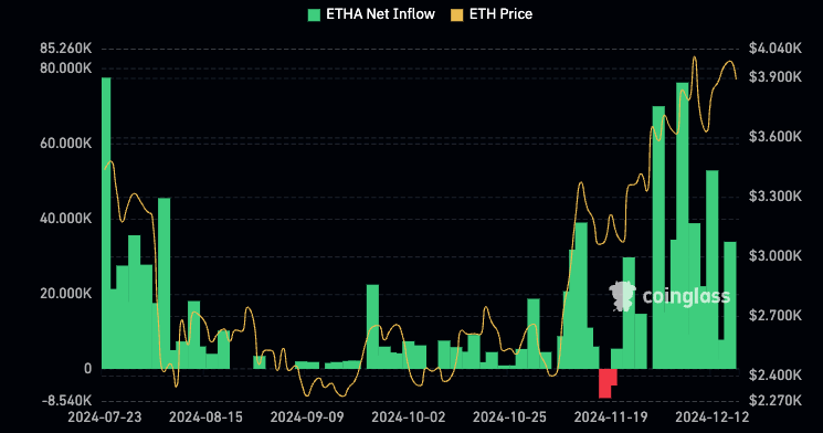 ethereum etf blackrock