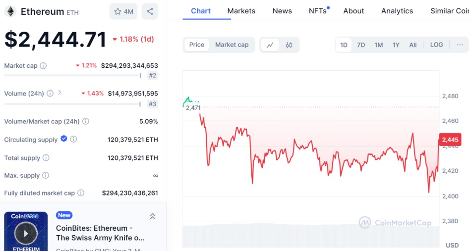 ethereum eth cmc post