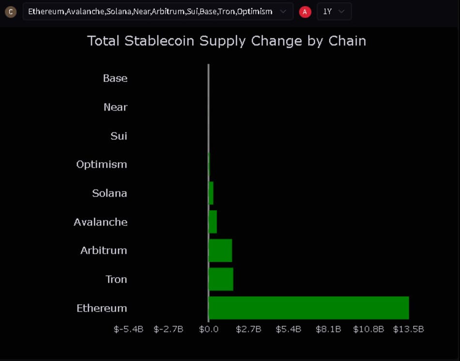 ethereum stablecoins