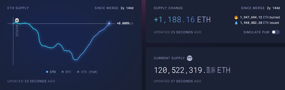 Ethereum ETH supply