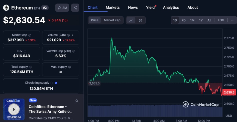 Ethereum ETH post