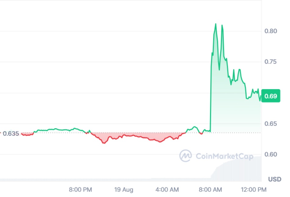 binance frontier front