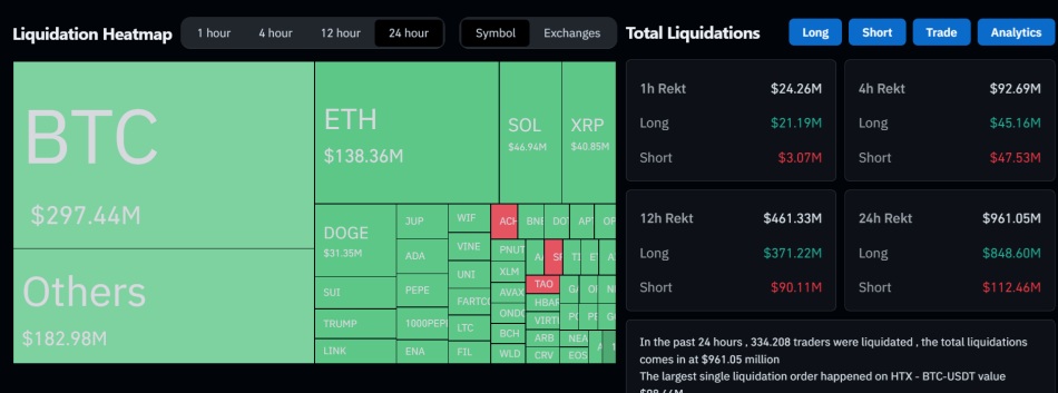 Crypto market liquidations post