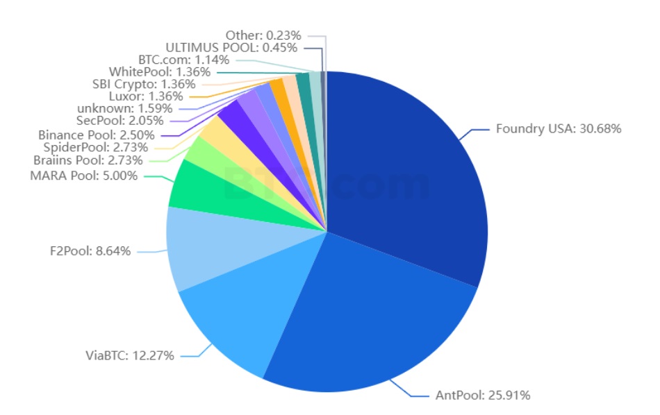 bitcoin mining post