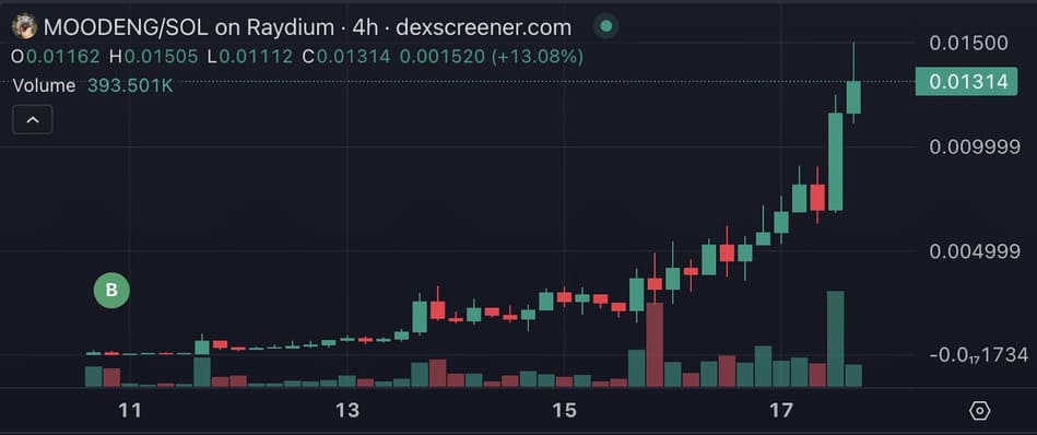 crypto trader moo deng