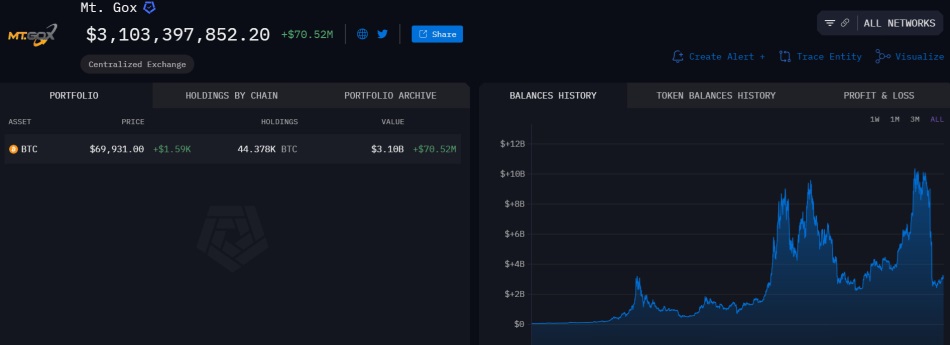 mt gox bitcoin arkham post