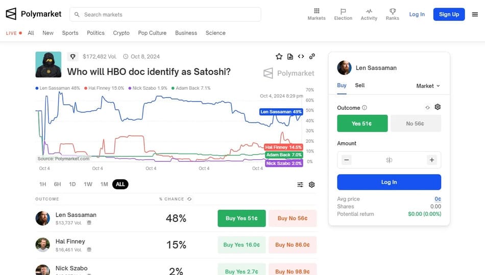 polymarket satoshi nakamoto