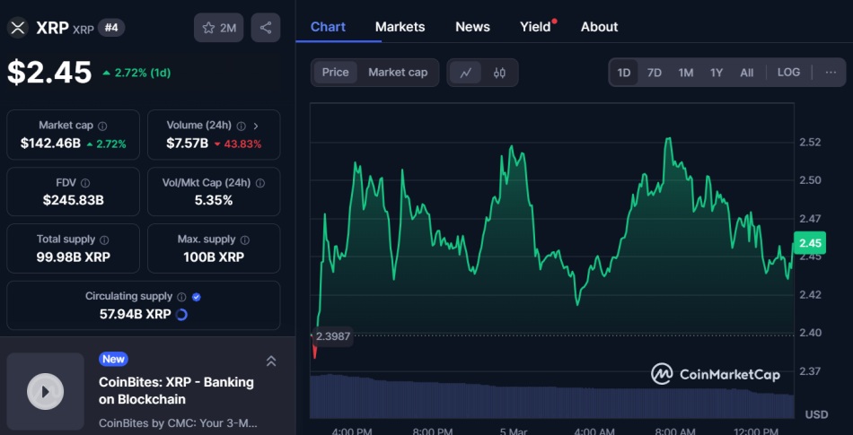 Ripple XRP post