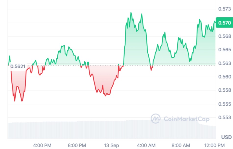 ripple xrp post