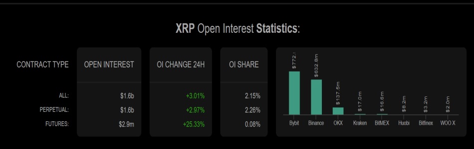 open interest xrp ripple